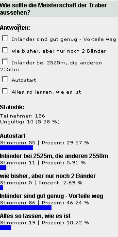 Umfrage Meisterschaft